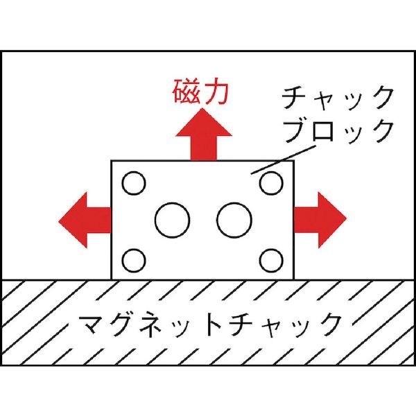 カネテック KT-1 角形チャックブロック 磁気誘導タイプ １組２個入り KT1 KANETEC 4544554409538_1