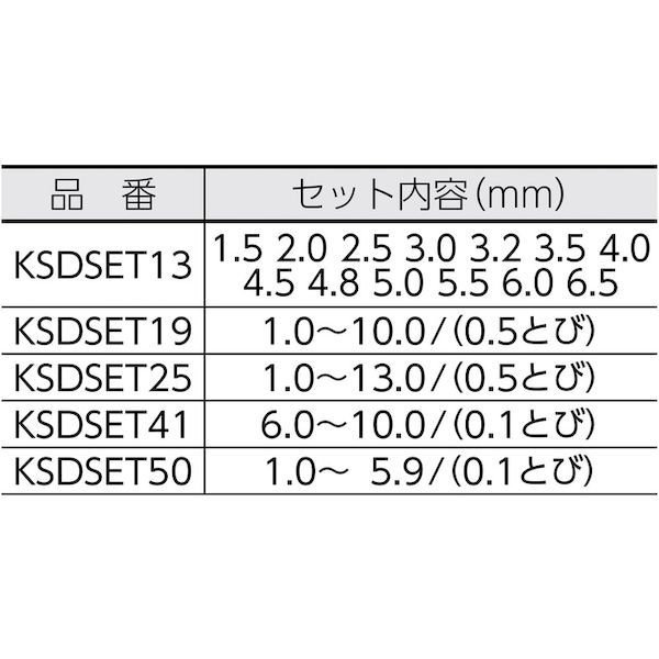 三菱Ｋ KSDSET41 ＫＳＤＳＥＴ ステンレス用 コバルトハイスドリルセット スチールケース ４１本入KSDSET-41 108-1446_1