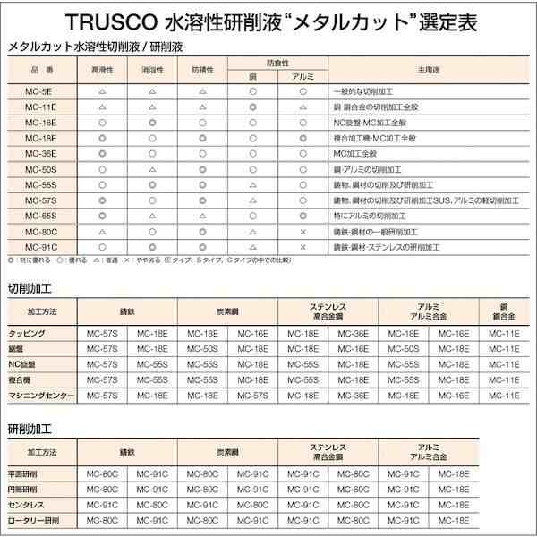 トラスコ中山（TRUSCO） ［MC-91C］ メタルカット１８Ｌケミカルソリューション透明型 （ケミカルソリューションガタ） MC91Cの通販はau  PAY マーケット 測定器・工具のイーデンキ au PAY マーケット－通販サイト