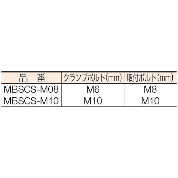 ベンリック MBSCS-M08 スロットサイドクランプ 工作機械用 全長５７．１×幅３１．２ｍｍ 取付ボルトＭ８ｍｍ MBSCSM08 302-6647 イマオの通販は