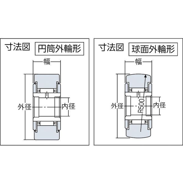 ＮＴＮ ［NATR45XLL］Ｆ ニードルベアリングNATR45XLL1260の通販はau