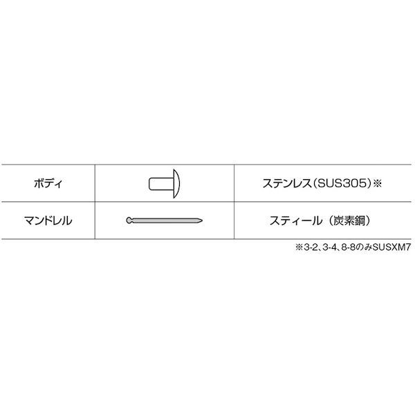 ロブテックス LOBSTER NSS 8-6 ブラインドリベット ステンレス／スティール製 ８−６ ５００本入 箱入 NSS86 ブラインドリベット エビ ス_5