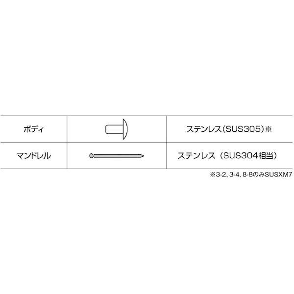 ロブテックス（LOBSTER） NST 6-8 ブラインドリベット ステンレス／ステンレス製 ６−８ １０００本入 箱入 NST68 ステンレス ブライ_4