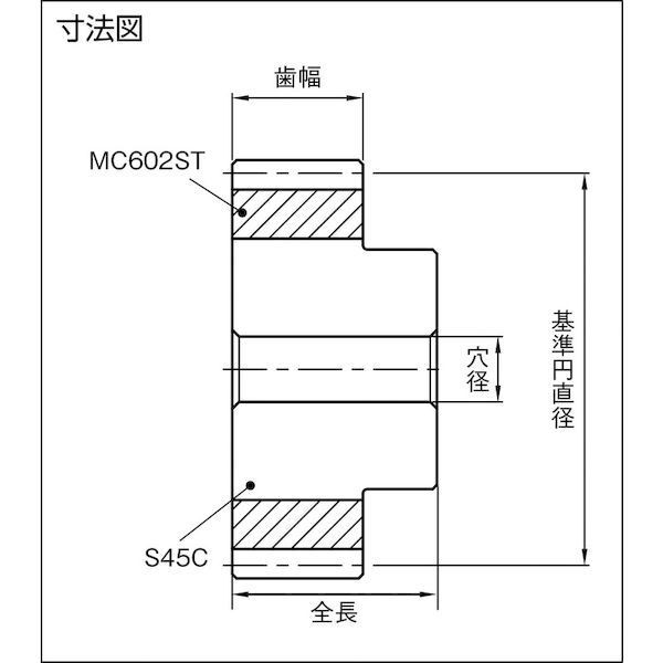 ＫＨＫ NSU3-60 融着平歯車 ＮＳＵ３−６０ 並歯 NSU360