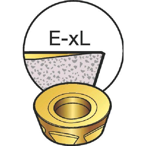 サンドビック ＳＶ R3001648EML コロミル300用チップ 1040 603-9359【キャンセル不可】の通販は