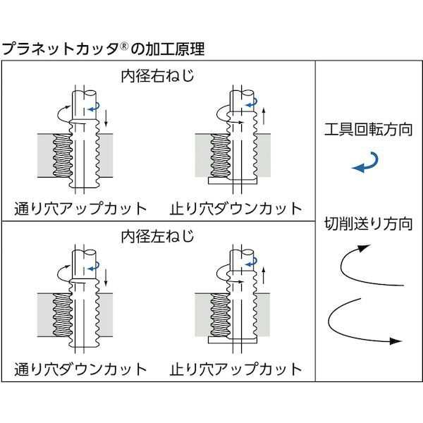 オーエスジー（OSG） ［PNGT-20X32XG11-INT］ ＯＳＧ　タップ ８３０６１３８ PNGT20X32XG11INT