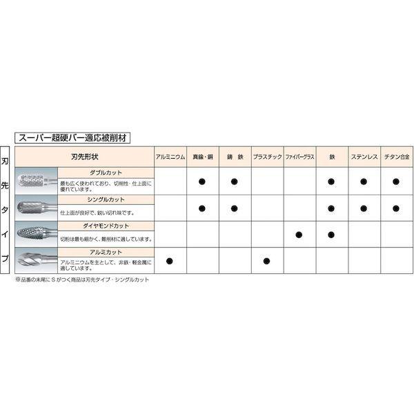 スーパーツール SB6C04SA 超硬バー アルミカット ロー付タイプ シャンク径６ｍｍ 卵型 刃径：１９．０ 超硬バー アルミカット ロー付タイプ シャンク径６ｍｍ 卵_1