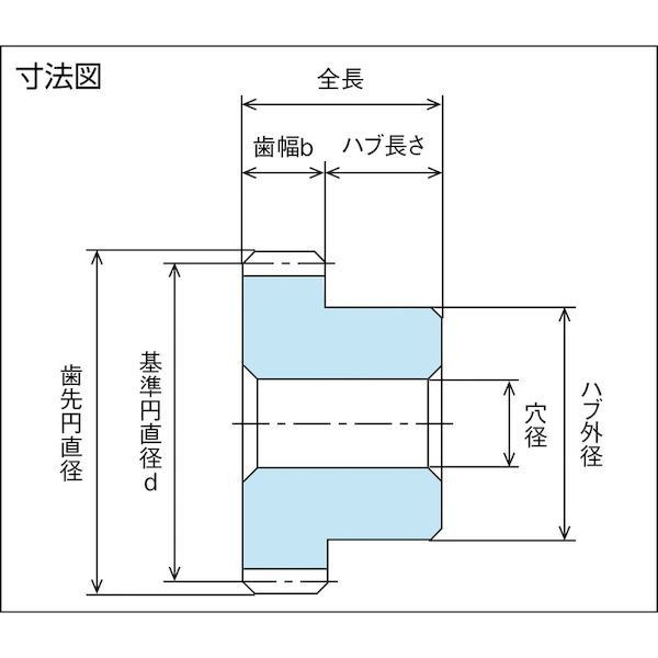 ＫＧ S2.5BP32B-2515 フードコンタクト 青ＰＯＭ ギヤシリーズ 形状Ｂ１ モジュール２．５ 歯数３２ S2.5BP32B2515