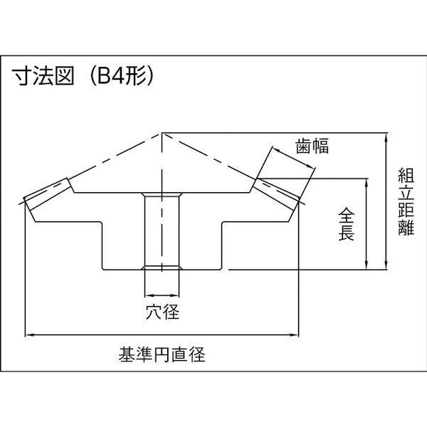 ＫＨＫ  SBS3-6015R  まがりばかさ歯車ＳＢＳ３−６０１５Ｒ SBS36015Rの通販は