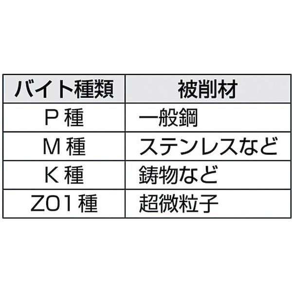 三和 ［SPB08B K10］ 自動盤用バイト超硬 （10本入） SPB08BK10の通販