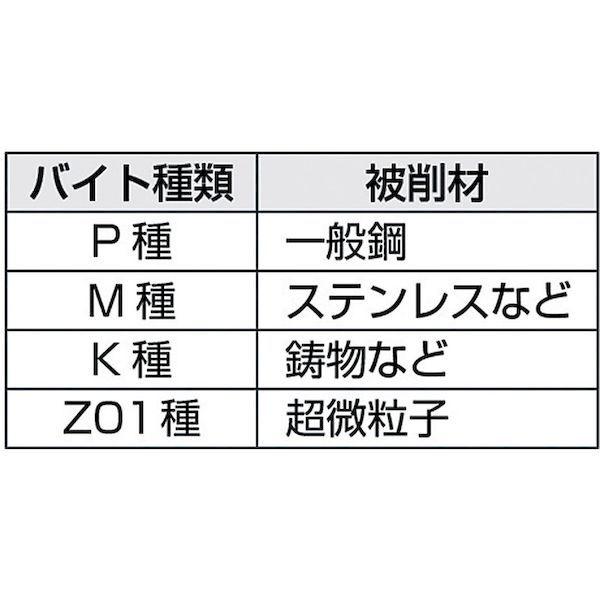 三和 SPB08TR K10 【10個入】自動盤用バイト ＪＩＳ８形 ８×８×１５０ Ｋ１０ Ｋ１０ SPB08TRK10