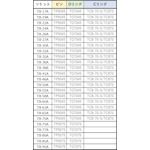 トラスコ中山 ＴＲＵＳＣＯ T880A インパクト用ソケット 差込角２５．４ 対辺８０ｍｍ 419-9600_1