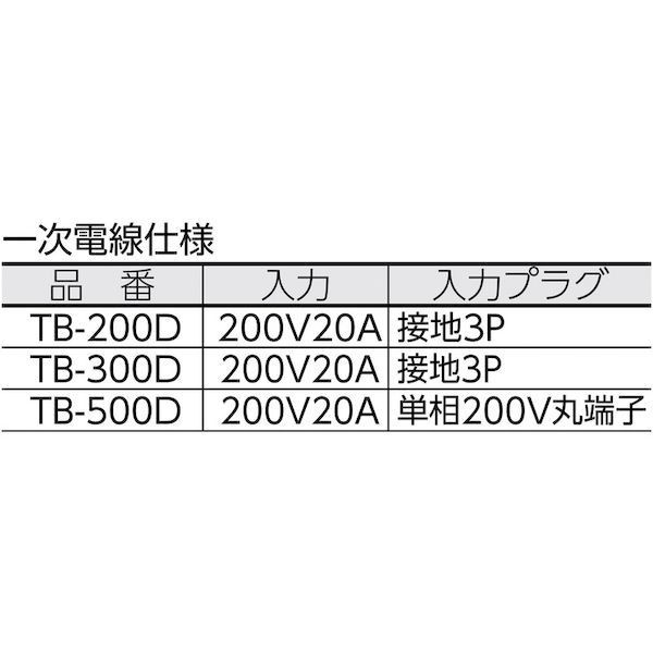 日動 ［TB-500D］ 変圧器 降圧専用トラパック ５ＫＶＡ TB500Dの通販は