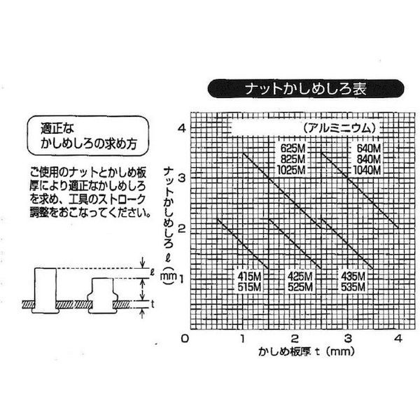 トラスコ中山 ＴＲＵＳＣＯ TBNF10M40AC クリンプナット薄頭アルミ 板厚４．０ Ｍ１０Ｘ１．５ ５００個入 409-7211_4