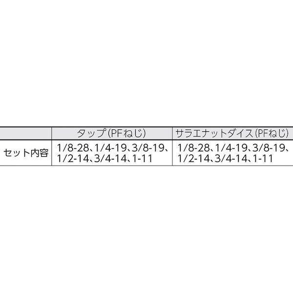 2021新商品2021新商品ＴＲＵＳＣＯ 管用タップ、六角サラエナット