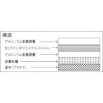 トラスコ TRUSCO TSS-SP6 遮熱シートスーパープラチナ ６号 １８４０Ｘ２９２０ TSSSP6 276-5721