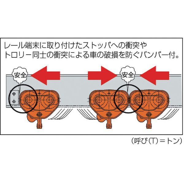 【個数：1個】キトー KITO TSP010 ユニバーサルプレントロリ ＴＳＰ形 定格掛け目１ｔ TSP-010