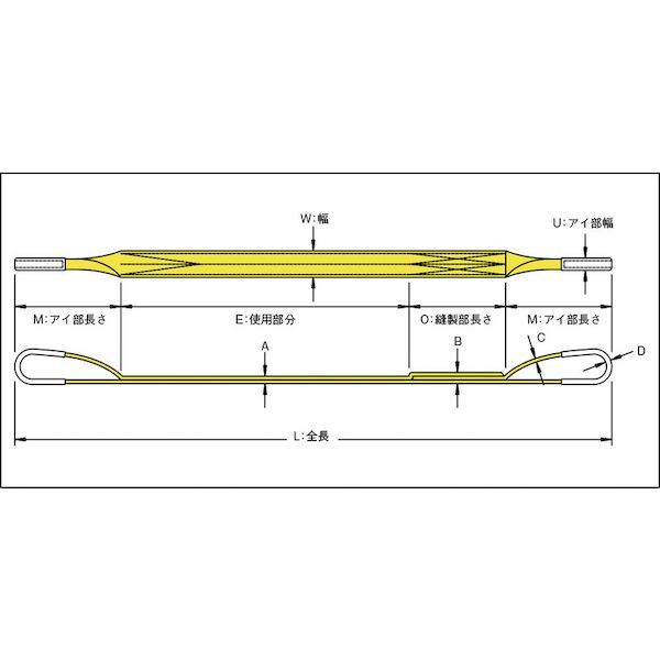 トラスコ中山 TRUSCO TPS75-30 ポリエステルスリング ＪＩＳ３等級 両端アイ形 ７５ｍｍＸ３．０ｍ TPS7530 329-0719_3