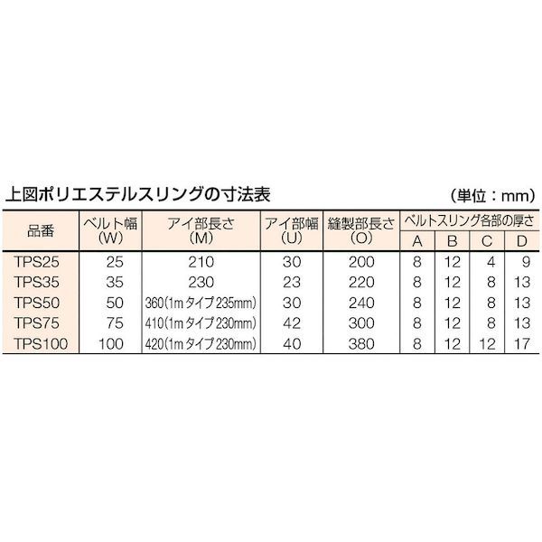 トラスコ中山 TRUSCO TPS75-30 ポリエステルスリング ＪＩＳ３等級 両端アイ形 ７５ｍｍＸ３．０ｍ TPS7530 329-0719_4
