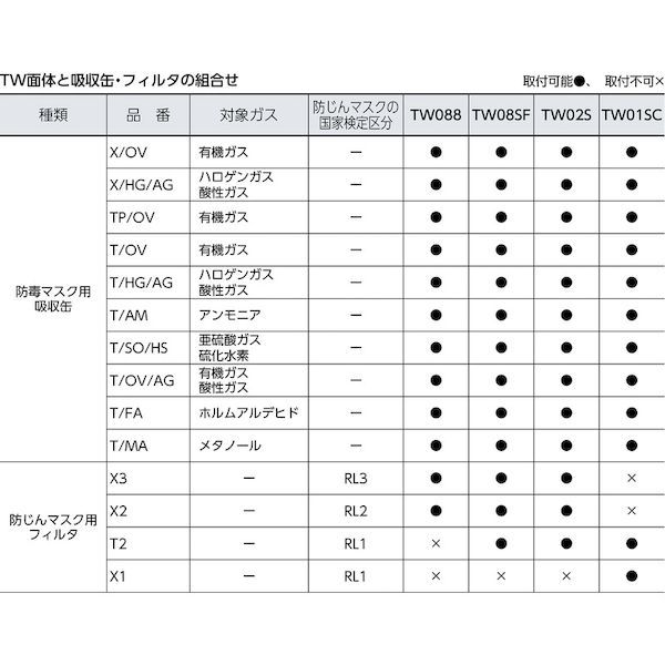シゲマツ TW088-M 防毒マスク・防じんマスク　ＴＷ０８８　Ｍ TW088M_1