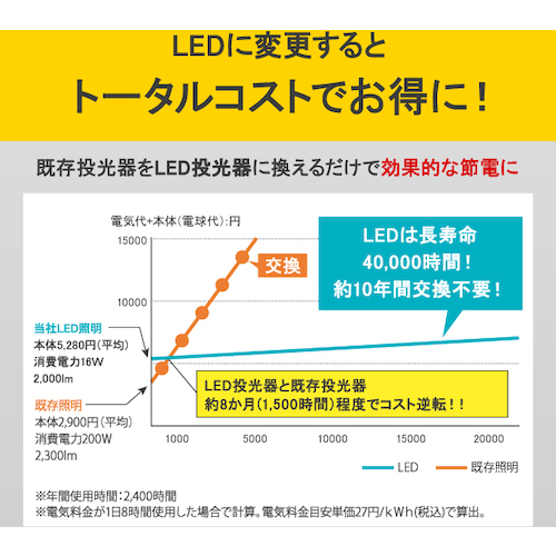 ＩＲＩＳ  LWT-5500CK  ５２１６２５ ＰＲＯＬＥＤＳ クランプ式交換電球型投光器５５００ｌｍ LWT5500CK_8
