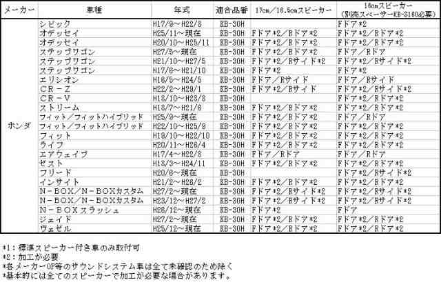 響音 Kyoto インナーバッフル ホンダ車用 2個入り Kb 30hの通販はau Pay マーケット メディアデザイン