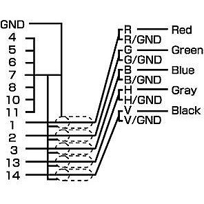 代引不可 サンワサプライ アナログRGBケーブル(4m) KB-5BNC4Kの通販は