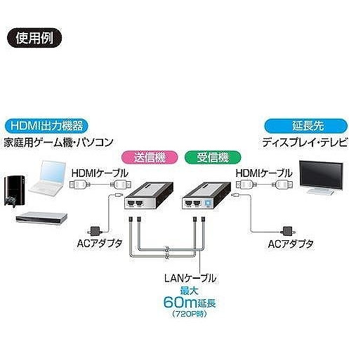 代引不可 サンワサプライ HDMIエクステンダー VGA-EXHD_2