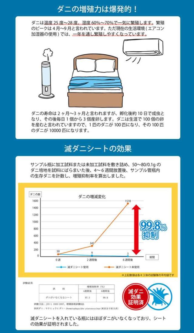 代引不可 敷き布団 ダブルロング 約140×210cm 敷布団 寝具 清潔 快適 ダニ増殖抑制 日本製 無地 シンプル IKEHIKO 6708859_3
