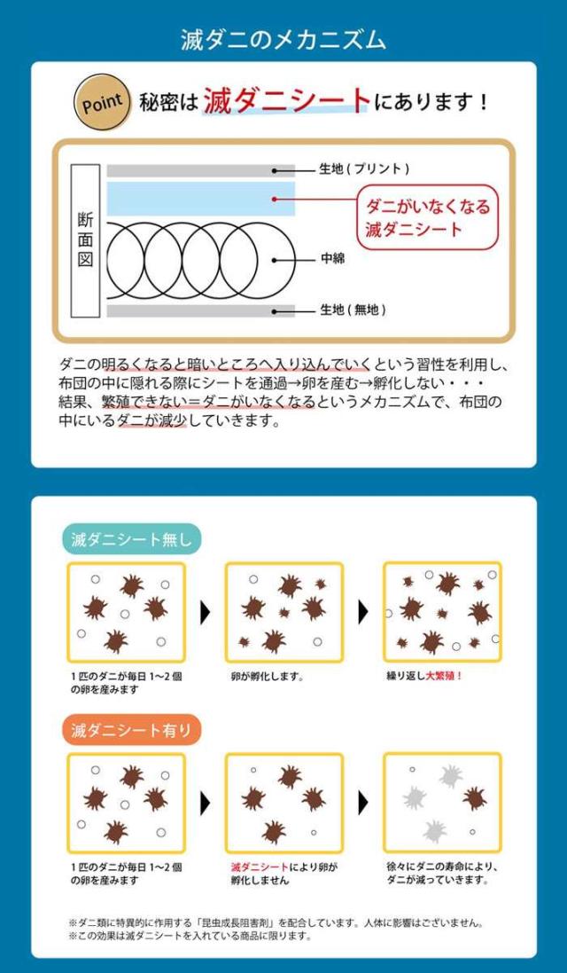 代引不可 敷き布団 ダブルロング 約140×210cm 敷布団 寝具 清潔 快適 ダニ増殖抑制 日本製 無地 シンプル IKEHIKO 6708859_4