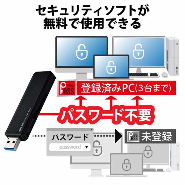 代引不可 SSD 外付け 250GB USB3.2 Gen2 ブラック 読出最大600MB/秒 超小型 スライド式 高速 耐衝撃 Type C ×1 USB A ×1 エレコム ESD-