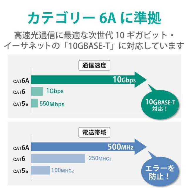 即納 代引不可 LANケーブル CAT6A 20m 屋外用 PoE++ 対応 高速 10Gbps ストレート 耐候性 雨・日光に強い イーサネットケーブル RJ45 RoHS指令準拠 ブラック エレコム LD-GPAOS/BK20_3