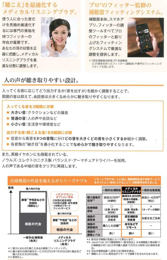 デジタル補聴器 メディカルリスニングプラグ 耳穴タイプ 補聴器 ハンズフリー通話可 軽度〜中等度難聴 補聴器 SHARP MH-L1_3