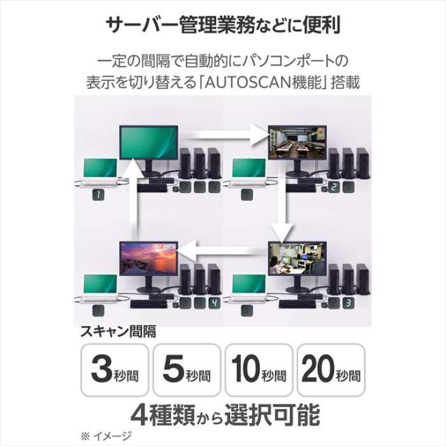 即納 代引不可 切替器 パソコン切替器 KVM HDMI・4ポート 4台切替 エレコム KVM-NHUS4_2