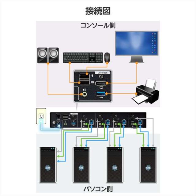 即納 代引不可 切替器 パソコン切替器 KVM HDMI・4ポート 4台切替 エレコム KVM-NHUS4_6