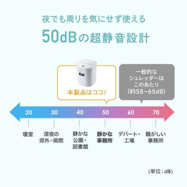 代引不可 静音シュレッダー（マイクロカット） サンワサプライ PSD-MC001W_2