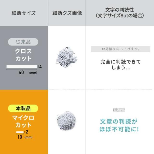 代引不可 静音シュレッダー（マイクロカット） サンワサプライ PSD-MC001W_4