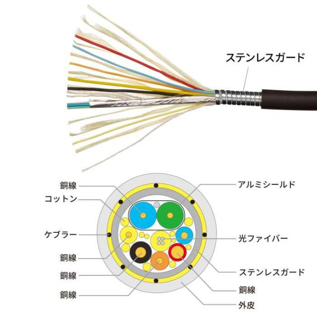 代引不可 アーマードHDMIケーブル（10ｍ） サンワサプライ KM-HD20-UFBA10_3