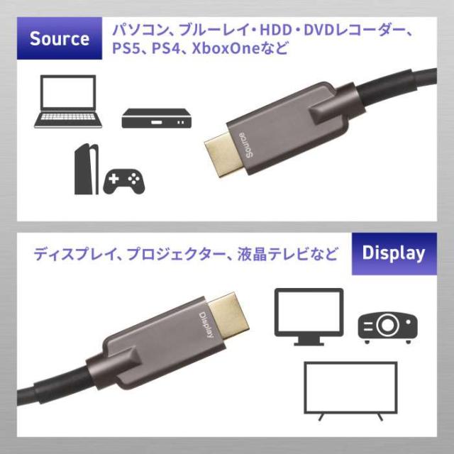 代引不可 アーマードHDMIケーブル（10ｍ） サンワサプライ KM-HD20-UFBA10_4