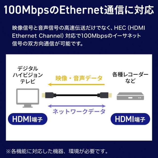 代引不可 アーマードHDMIケーブル（10ｍ） サンワサプライ KM-HD20-UFBA10_7