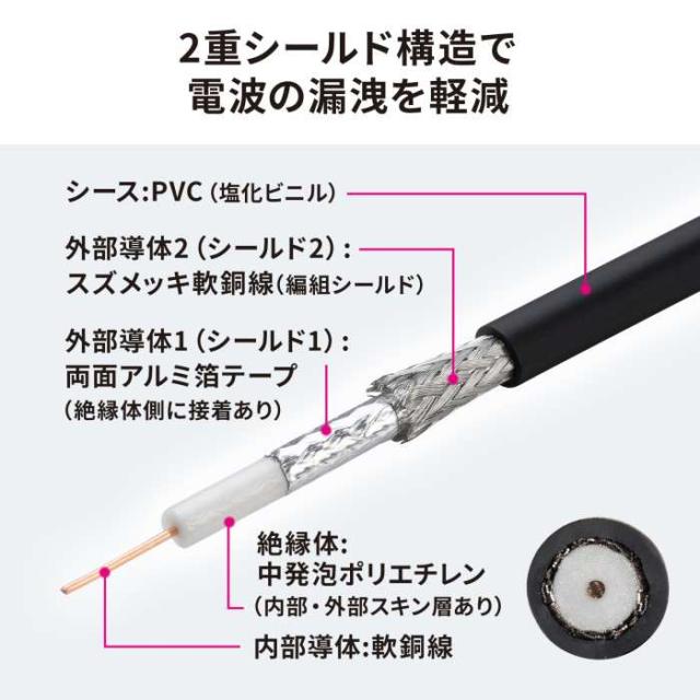 代引不可 SDIケーブル（HD-SDI/3G-SDI対応)　1m サンワサプライ KM-SDI01_7