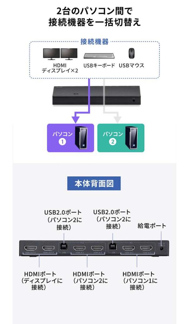 代引不可 デュアルディスプレイ・4K対応HDMIパソコン切替器(エミュレーション非搭載・2:1) サンワサプライ SW-KVM22HUUS_2