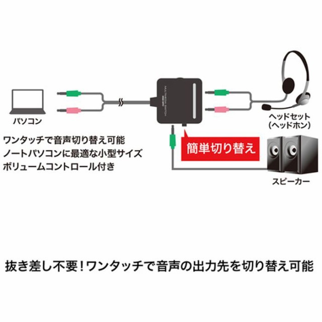 ヘッドセット ヘッドホン とスピーカーを接続したままワンタッチで切り替え マルチメディアスイッチ サンワサプライ Mm Sw3nの通販はau Pay マーケット やるcan