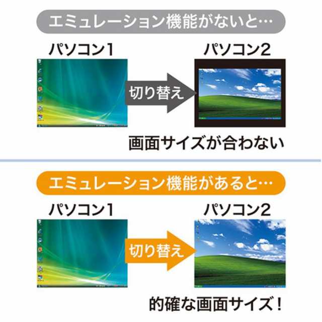 代引不可 エミュレーション機能搭載 USB・PS/2コンソール両対応パソコン自動切替器（4：1） サンワサプライ SW-KVM4HVCN