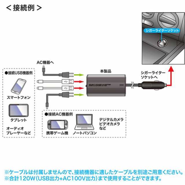 車内でac電源とusb電源がとれる 静音冷却ファン搭載 動作音静か カーインバーター 1w サンワサプライ Car Chr71acの通販はau Pay マーケット やるcan