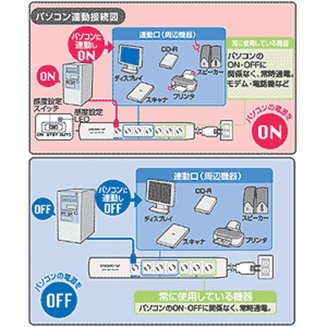 代引不可 抜け止め ライン形状マイコン連動パソコンタップ（3P・8個口・2m） サンワサプライ TAP-RE4MN_2