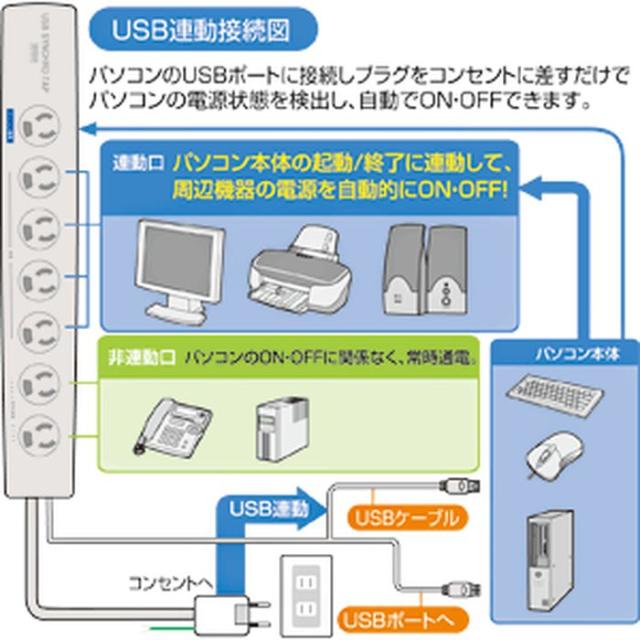 代引不可 抜け止め ライン形状 USB連動タップ（3P・8個口・2m) サンワサプライ TAP-RE4UN_1