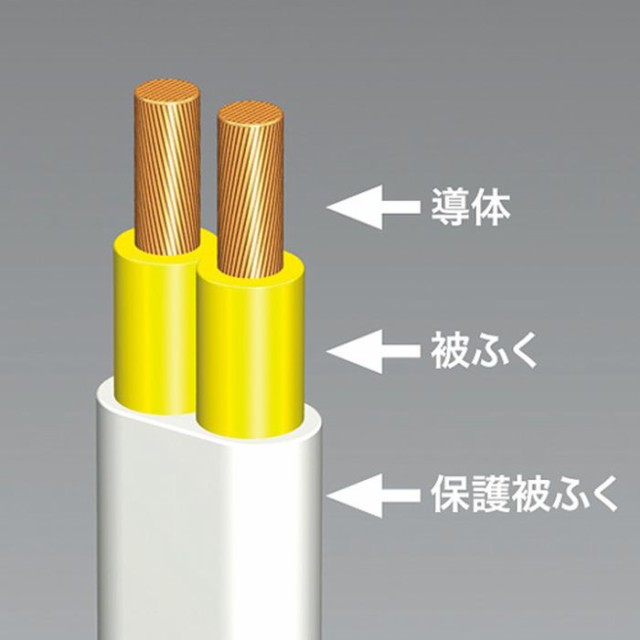 火災予防安全タップ（2P・3個口・2m） ホコリ防止シャッター、トラッキング火災予防の3個口安全タップ サンワサプライ TAP-TSH32Nの通販はau  PAY マーケット - やるCAN