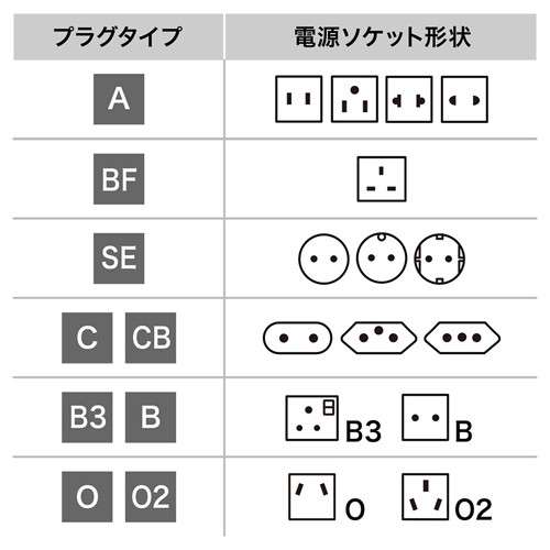 世界の特殊な電源プラグ形状に変換できるアダプタ Oタイプ 海外電源変換 エレプラグw O オーストラリア 中国 サンワサプライ Tr Ad16の通販はau Pay マーケット やるcan