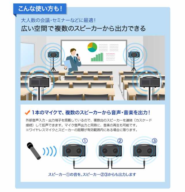 ワイヤレスマイク2本の同時使用に対応した会議や講義 イベントなどで手軽に使える拡声器スピーカー サンワサプライ Mm Spamp7の通販はau Pay マーケット やるcan